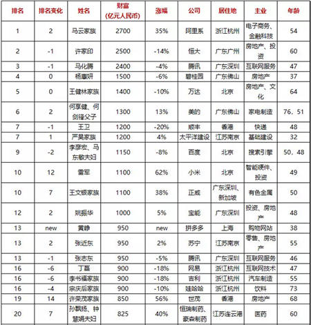 “企業(yè)的價(jià)值，就是創(chuàng)造有價(jià)值的企業(yè)！”從百富榜看張近東的價(jià)值觀