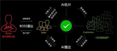 人工智能名片加推功能盤點，引領智能名片新篇章