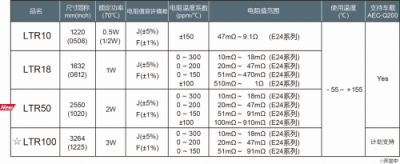 ROHM開發(fā)出2W大功率長(zhǎng)邊厚膜貼片電阻器