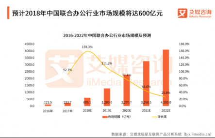 軟銀有意收購WeWork，為何堅定看好聯(lián)合辦公？