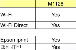 愛(ài)普生煥新打印方案，為企業(yè)帶來(lái)非凡商用體驗(yàn)