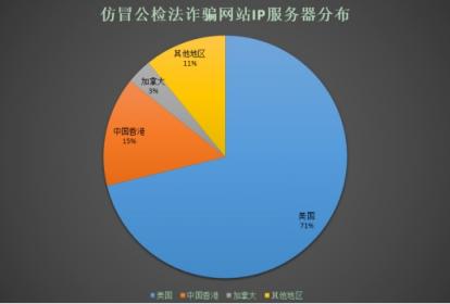 騰訊安全《2018上半年仿冒公檢法趨勢研究報告》：Q2季度仿冒公檢法惡意應用增長70%