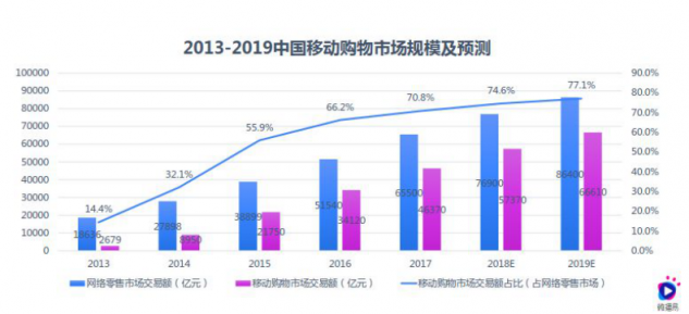 淘寶營銷的超全必備知識點，微播易為您整理好了