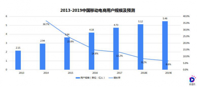 淘寶營銷的超全必備知識點，微播易為您整理好了