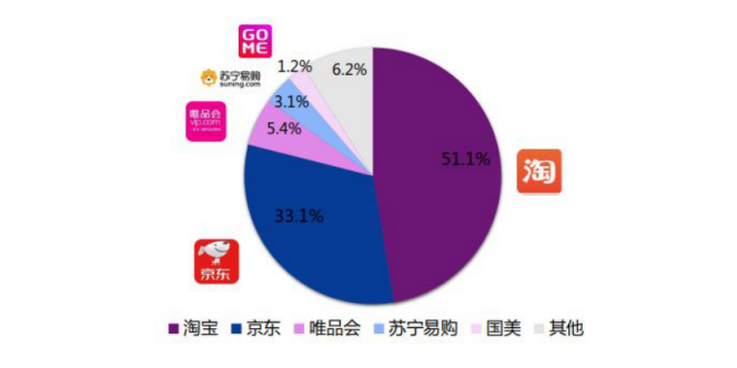 淘寶營銷的超全必備知識點，微播易為您整理好了