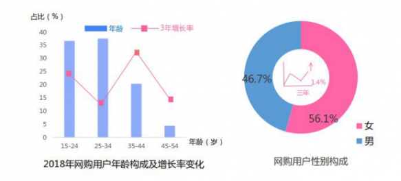 雙11淘寶營(yíng)銷(xiāo)的超全必備知識(shí)點(diǎn)，微播易為您整理好了