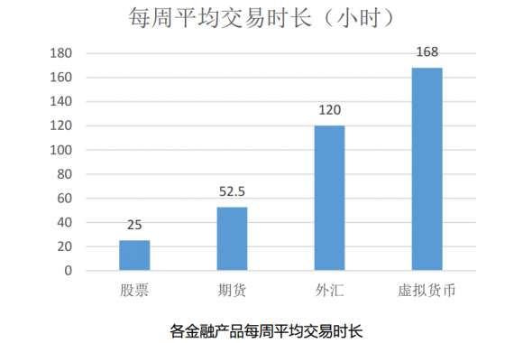 虛擬貨幣VS傳統(tǒng)資產(chǎn)，到底誰風(fēng)險(xiǎn)更大？