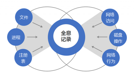 開啟 “時(shí)光”通道 江民赤豹帶您“穿越”華為HC 2018大會(huì)