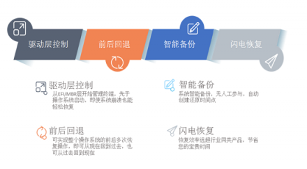 開啟 “時(shí)光”通道 江民赤豹帶您“穿越”華為HC 2018大會(huì)