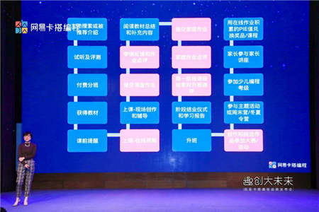 獲丁磊力薦的網(wǎng)易卡搭，如何吸引了十多個(gè)省市機(jī)構(gòu)合作