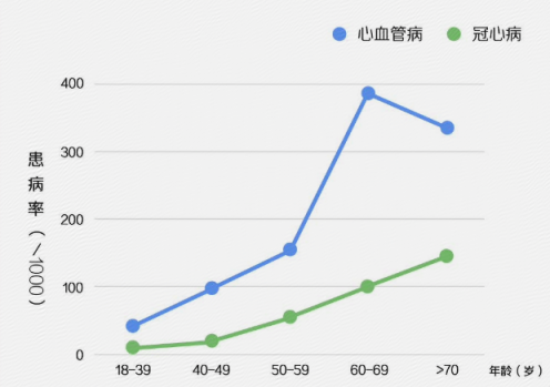 重陽節(jié)臨近 京東金融保險(xiǎn)平臺(tái)上線兩款中老年人專屬保險(xiǎn)