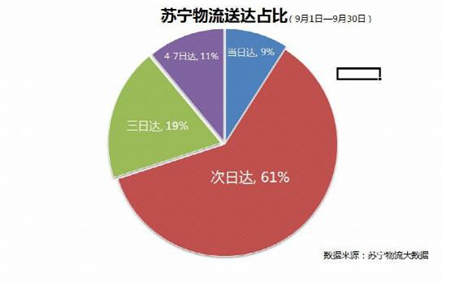 萬臺(tái)家電低至五折，蘇寧易購官方旗艦店雙11送大禮！
