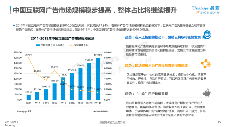 信息流廣告正值風(fēng)口，惠頭條順勢(shì)而為