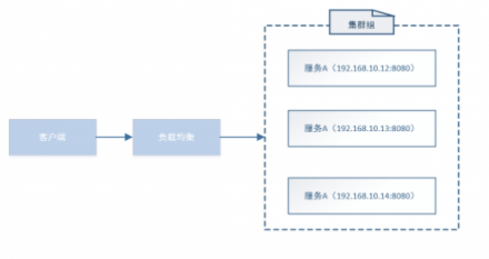 華云數(shù)據(jù)：淺談微服務(wù)架構(gòu)下的服務(wù)發(fā)現(xiàn)機制