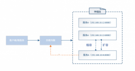 華云數(shù)據(jù)：淺談微服務(wù)架構(gòu)下的服務(wù)發(fā)現(xiàn)機制