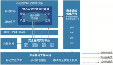 指掌易獲高成資本領(lǐng)投2億元B輪融資，年銷(xiāo)售增長(zhǎng)300%領(lǐng)跑行業(yè)