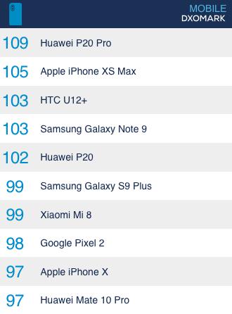 看過(guò)這些樣張后，明白華為P20 Pro霸榜DxOMark 的原因了！