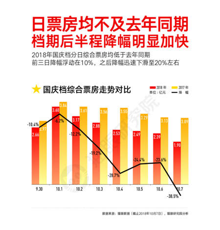國慶檔口碑效應(yīng)加快，看娛樂多元化下貓眼平臺如何吸引用戶