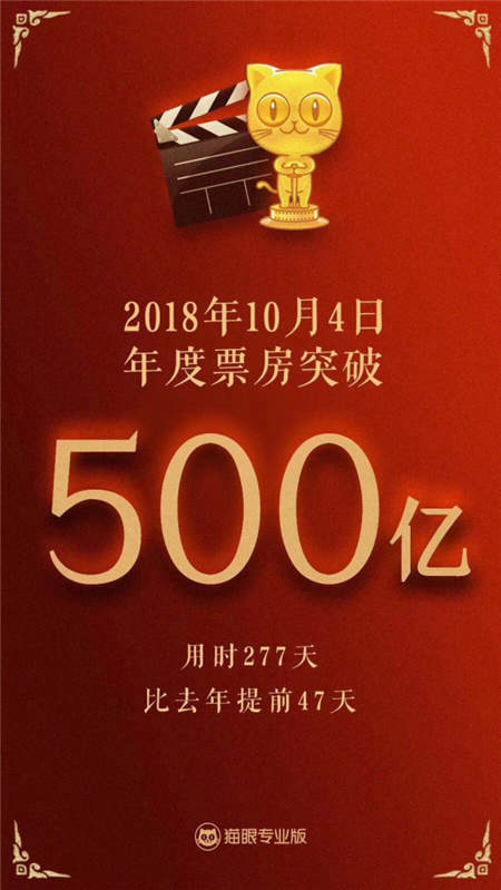 國慶檔口碑效應(yīng)加快，看娛樂多元化下貓眼平臺如何吸引用戶
