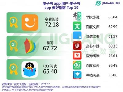 極光大數(shù)據(jù)：聽書盛行時代，電子書前景如何？