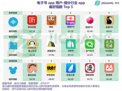 極光大數(shù)據(jù)：聽書盛行時代，電子書前景如何？