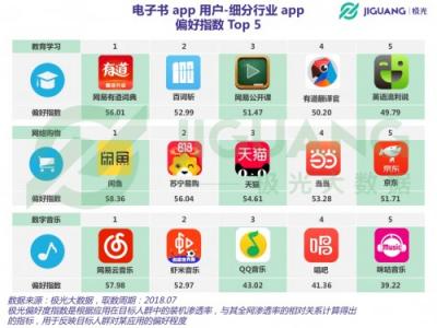 極光大數(shù)據(jù)：聽書盛行時代，電子書前景如何？