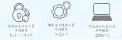 破殼學院聯(lián)合百度安全、小米安全展開深度合作 引導行業(yè)健康發(fā)展