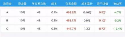 來，欣賞下巴菲特式吝嗇投資學