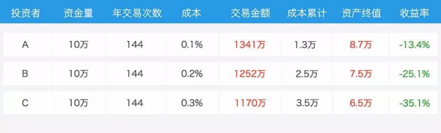 來，欣賞下巴菲特式吝嗇投資學