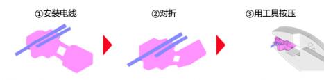 運(yùn)用京瓷獨(dú)自研發(fā)的鎖扣結(jié)構(gòu)實(shí)現(xiàn)防水的 車載用防水電線分線連接器
