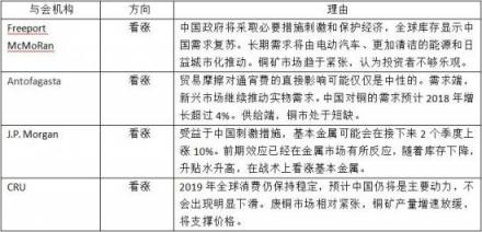 加佳有色：直擊LME年會 銅被大佬再次看好？