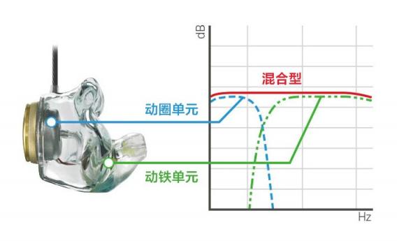 輕奢手工定制耳機來襲，索尼Just ear引領個性化高端音樂體驗