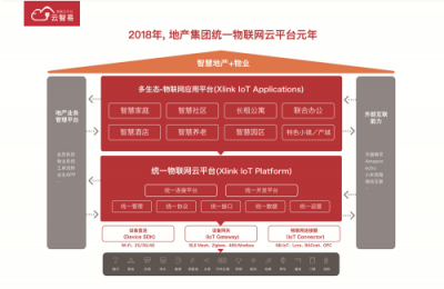 云智易亮相物博會，智慧社區(qū)解決方案驚艷全場
