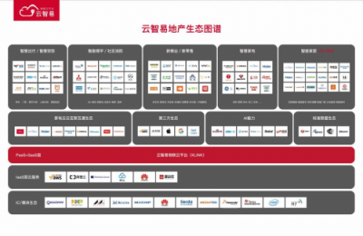 云智易亮相物博會，智慧社區(qū)解決方案驚艷全場