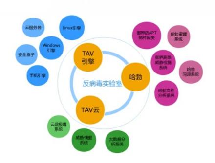 殺軟國(guó)際化進(jìn)階之路！騰訊電腦管家再獲VB100權(quán)威認(rèn)證