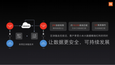 小米營銷：AI、OTT、IoT可能都沒有“TA”重要
