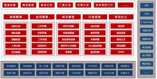 益田集團：借力釘釘+藍凌0A，實現(xiàn)智慧地產的高效辦公