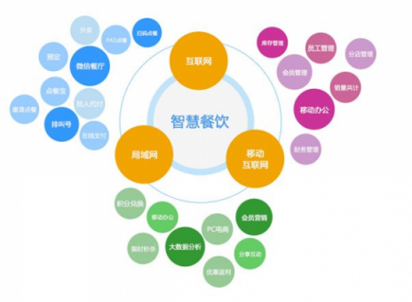 考拉掌柜：搶占“智慧餐廳”風(fēng)口，提升“精選餐廳”競(jìng)爭(zhēng)力