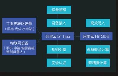 智能人居解決方案，杭州雄邁、蘇泊爾、高通等廠商入選阿里云IoT合作伙伴
