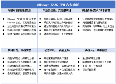 8Manage 項(xiàng)目云重磅發(fā)布，聚焦企業(yè)數(shù)字化升級