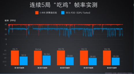 小米8屏幕指紋版引領(lǐng)壓感屏幕指紋技術(shù)潮流，僅3199元起