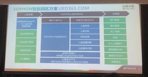 UEDBET官網(wǎng)發(fā)布端云AI芯片，深度入局智能安防市場