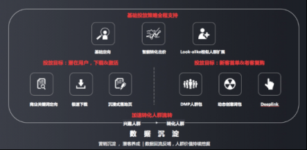 雙十一來襲，電商行業(yè)如何玩轉(zhuǎn)營(yíng)銷實(shí)現(xiàn)品效共振