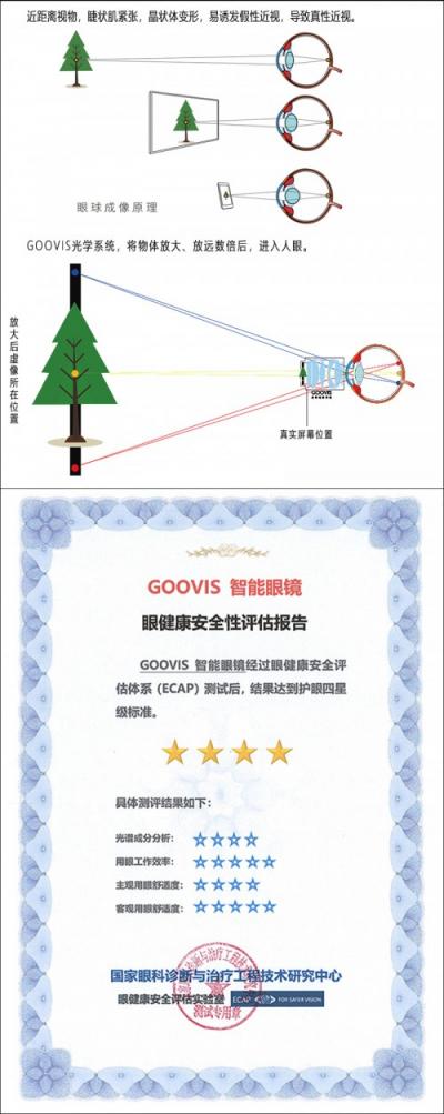 VR觀影設(shè)備價格下行，GOOVIS憑什么持續(xù)走高