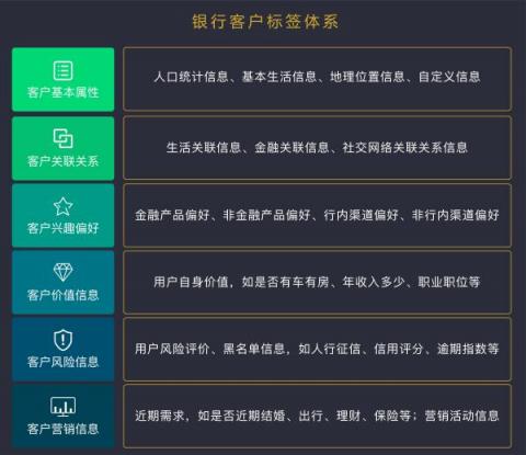排列科技：畫虎畫皮更畫骨，大數(shù)據(jù)客戶畫像對(duì)商業(yè)銀行的意義