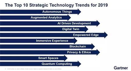 Gartner Symposium / ITxpo 2018 ，文思海輝亮相國際IT行業(yè)盛會(huì)