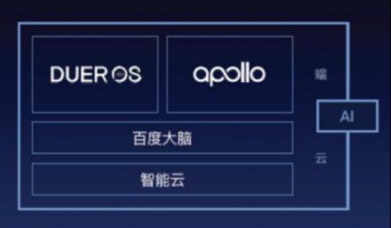 百度張亞勤：加入Partnership on AI，百度承擔起為中國探索行業(yè)標準的重擔