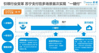 從蘇寧科技金融，讀懂中國改革開放關(guān)鍵詞