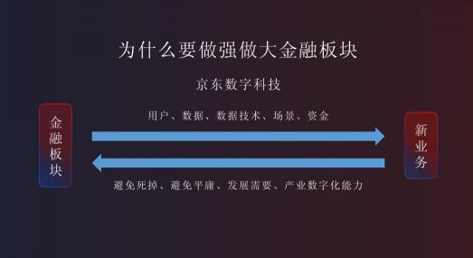 京東金融何以高頻進(jìn)化？背后是“長期價(jià)值信仰”支撐