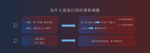 京東金融何以高頻進(jìn)化？背后是“長期價(jià)值信仰”支撐